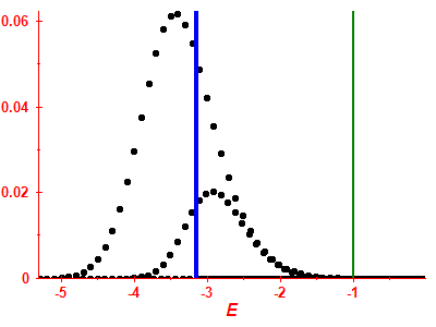 Strength function